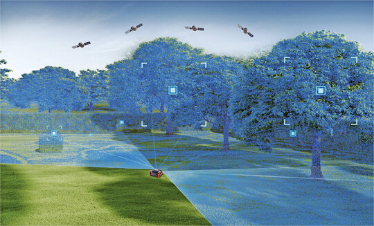 Wirkungsweise Signalempfang Segway Navimow X330