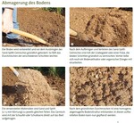 Abmagerung des Bodens