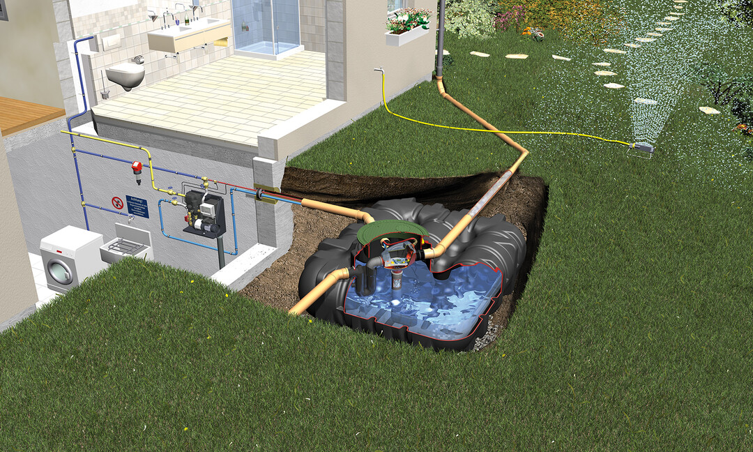 Fr den Einbau eines Regenwasser-Flachtanks ist in der Regel nur eine kleine Baugrube ntig. Anschlieend wird das gesammelte Regenwasser ber ein Leitungssystem in den Haushalt gefhrt.